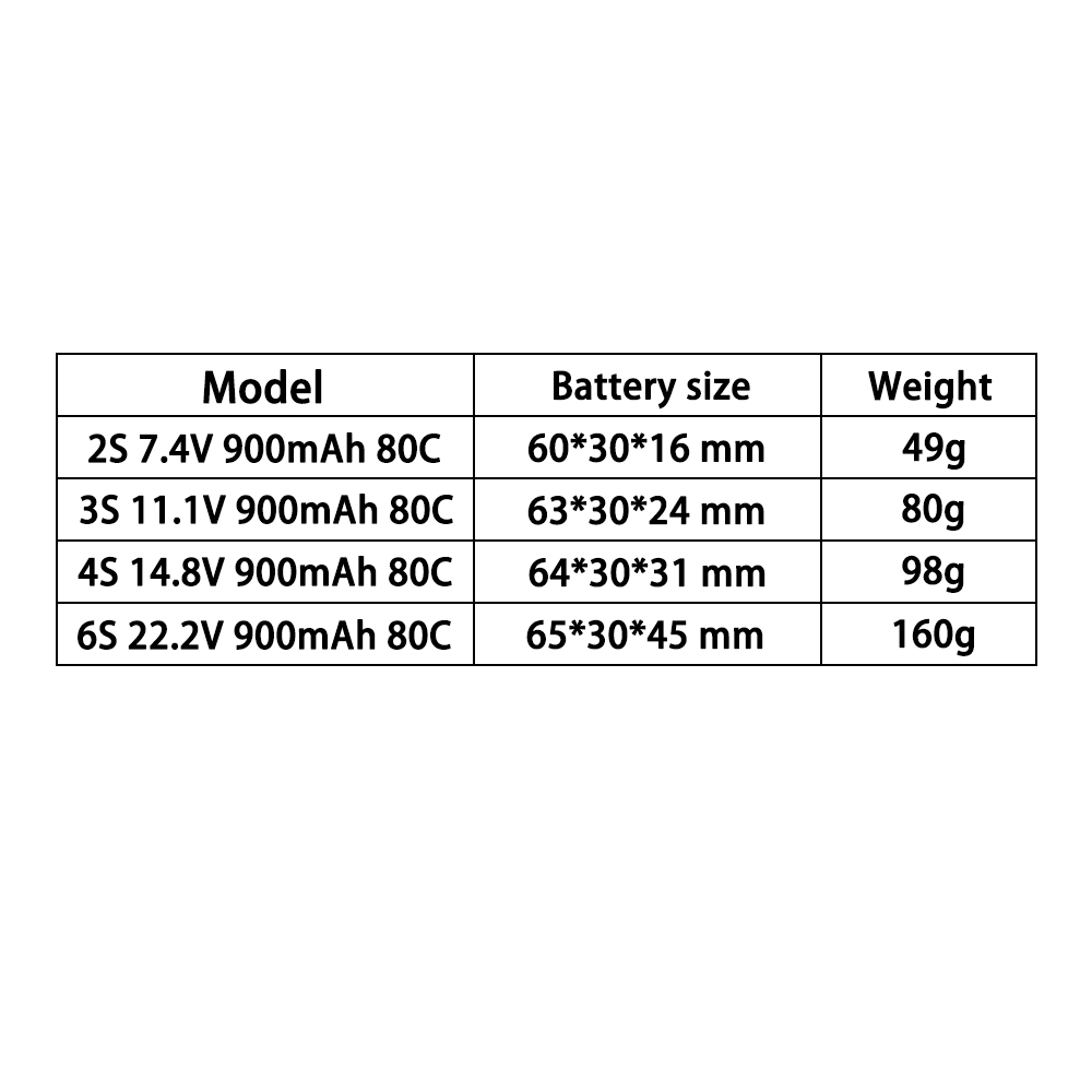 Аккумулятор LiPo TERANTY 2S 3S – обзор и цена Drone Battery 3S